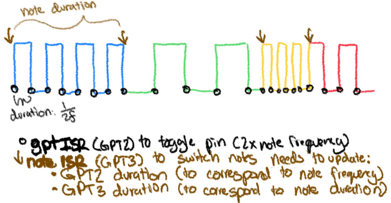 gpt2_gpt3