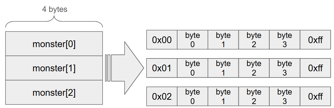 serialization